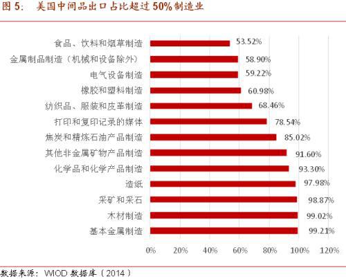 硅谷“關門”？中美供應鏈的潛在風險與石油制品制造