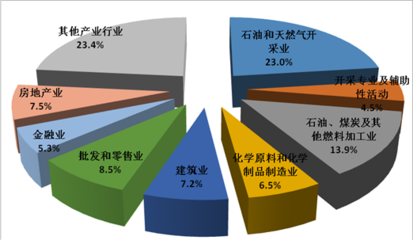 盤錦市2024年1-5月財政預算執行情況分析 石油制品制造業的關鍵角色與挑戰